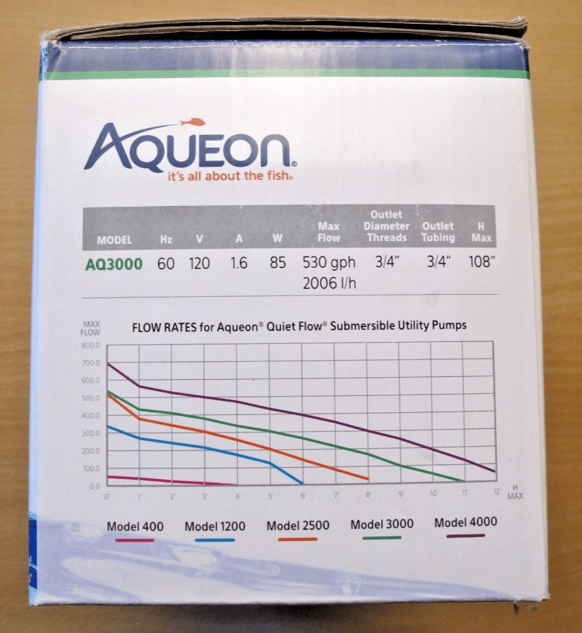 Aqueon QuietFlow Submersible Utility Pump AQ3000 530 GPH Open Box Unused - MagsTag