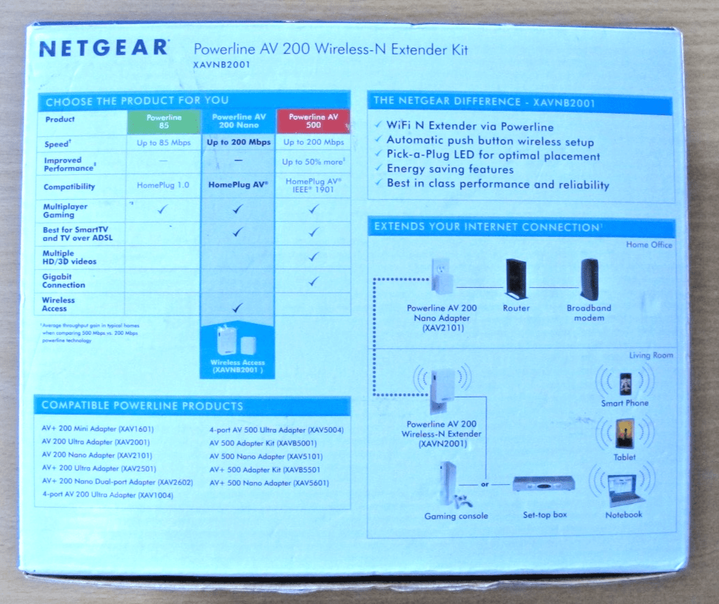 Netgear XAVNB2001 Powerline AV 200 Wireless - N Extender Kit - MagsTag
