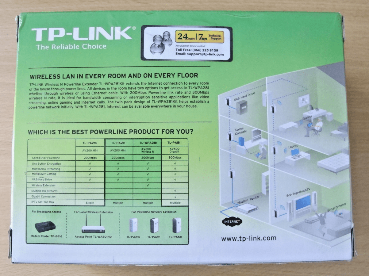 TP-Link TL-WPA281KIT 300Mbps AV200 Wireless N Powerline Extender Starter Kit - MagsTag